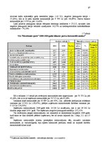 Referāts 'Tirdzniecības uzņēmuma komercdarbības novērtējums', 27.