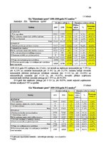 Referāts 'Tirdzniecības uzņēmuma komercdarbības novērtējums', 28.