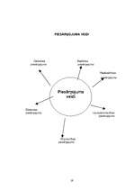 Referāts 'Vides piesārņojums', 19.