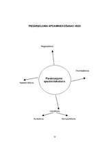 Referāts 'Vides piesārņojums', 20.