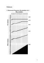 Referāts 'Progresīvās lēcas, kas pielāgotas šauriem rāmjiem', 8.