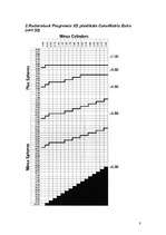Referāts 'Progresīvās lēcas, kas pielāgotas šauriem rāmjiem', 9.