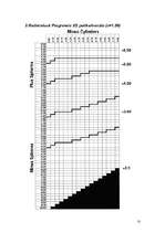 Referāts 'Progresīvās lēcas, kas pielāgotas šauriem rāmjiem', 10.