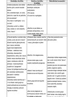 Konspekts 'Stundas gaita 3.klasē. Skaņa', 3.