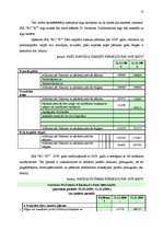 Diplomdarbs 'Saimnieciskās darbības analīze SIA "Rehabilitācijas centrs "X""', 31.