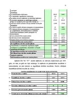 Diplomdarbs 'Saimnieciskās darbības analīze SIA "Rehabilitācijas centrs "X""', 32.