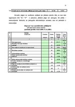 Diplomdarbs 'Saimnieciskās darbības analīze SIA "Rehabilitācijas centrs "X""', 33.
