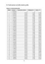 Biznesa plāns 'Biznesa plāns', 30.