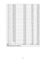 Biznesa plāns 'Biznesa plāns', 31.