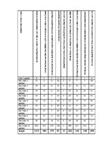 Diplomdarbs 'Adopcija Latvijā un ar to saistītās problēmas', 49.