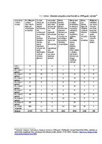 Diplomdarbs 'Adopcija Latvijā un ar to saistītās problēmas', 60.