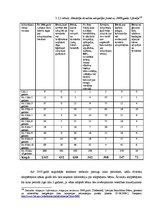 Diplomdarbs 'Adopcija Latvijā un ar to saistītās problēmas', 71.