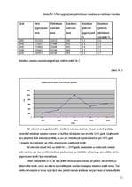 Prakses atskaite 'Preču reklāmas pilnveidošanas iespējas SIA "Visla D" ', 11.