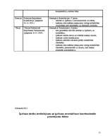 Referāts 'Tiesību uz īpašumu konstitucionālā aizsardzība Eiropas valstīs', 51.