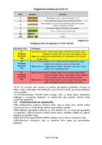 Referāts 'Darba aizsardzības instrukcija flīzētājam', 4.