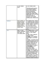 Paraugs 'E-veikalu analīze Latvijā', 2.