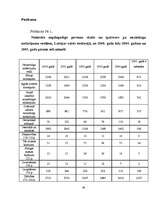 Diplomdarbs 'Pirmstiesas izmeklēšanas īpatnības lietās par nepilngadīgo izdarītajiem noziedzī', 48.