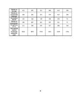 Diplomdarbs 'Pirmstiesas izmeklēšanas īpatnības lietās par nepilngadīgo izdarītajiem noziedzī', 49.