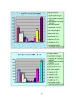 Diplomdarbs 'Pirmstiesas izmeklēšanas īpatnības lietās par nepilngadīgo izdarītajiem noziedzī', 50.
