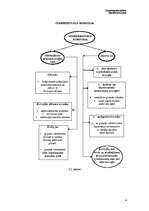 Konspekts 'Vietumējā (lokālā) korozija', 4.