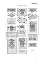 Konspekts 'Vietumējā (lokālā) korozija', 13.