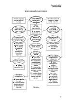 Konspekts 'Vietumējā (lokālā) korozija', 18.