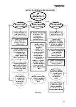 Konspekts 'Vietumējā (lokālā) korozija', 32.