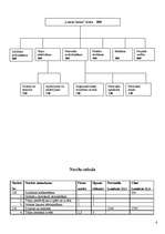 Konspekts 'Uzņēmuma vadīšana', 6.