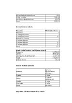 Konspekts 'Vadības grāmatvedības pamati un lietišķās spēles uzdevums', 1.