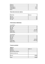 Konspekts 'Vadības grāmatvedības pamati un lietišķās spēles uzdevums', 3.