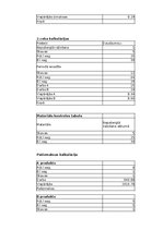 Konspekts 'Vadības grāmatvedības pamati un lietišķās spēles uzdevums', 5.