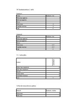 Konspekts 'Vadības grāmatvedības pamati un lietišķās spēles uzdevums', 10.