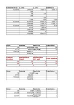 Konspekts 'Vadības grāmatvedības pamati un lietišķās spēles uzdevums', 17.