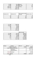 Konspekts 'Vadības grāmatvedības pamati un lietišķās spēles uzdevums', 18.
