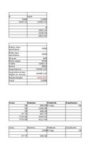 Konspekts 'Vadības grāmatvedības pamati un lietišķās spēles uzdevums', 19.