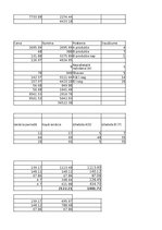 Konspekts 'Vadības grāmatvedības pamati un lietišķās spēles uzdevums', 20.