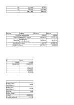 Konspekts 'Vadības grāmatvedības pamati un lietišķās spēles uzdevums', 21.