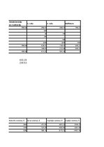 Konspekts 'Vadības grāmatvedības pamati un lietišķās spēles uzdevums', 24.