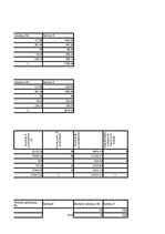 Konspekts 'Vadības grāmatvedības pamati un lietišķās spēles uzdevums', 25.