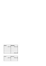 Konspekts 'Vadības grāmatvedības pamati un lietišķās spēles uzdevums', 33.