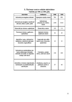 Referāts 'Kokneses novads', 11.