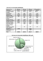 Referāts 'Kokneses novads', 19.