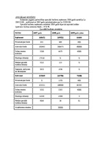 Referāts 'Kokneses novads', 20.