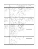 Konspekts 'Uzdevumi tirgzinībās', 7.