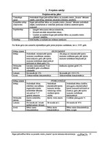 Biznesa plāns 'Rīgas pašvaldības bērnu un jauniešu centra "Imanta" sporta laukuma rekonstrukcij', 10.