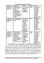 Biznesa plāns 'Rīgas pašvaldības bērnu un jauniešu centra "Imanta" sporta laukuma rekonstrukcij', 15.