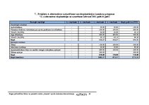 Biznesa plāns 'Rīgas pašvaldības bērnu un jauniešu centra "Imanta" sporta laukuma rekonstrukcij', 29.
