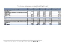 Biznesa plāns 'Rīgas pašvaldības bērnu un jauniešu centra "Imanta" sporta laukuma rekonstrukcij', 30.