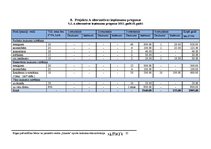 Biznesa plāns 'Rīgas pašvaldības bērnu un jauniešu centra "Imanta" sporta laukuma rekonstrukcij', 35.