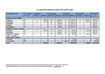 Biznesa plāns 'Rīgas pašvaldības bērnu un jauniešu centra "Imanta" sporta laukuma rekonstrukcij', 37.